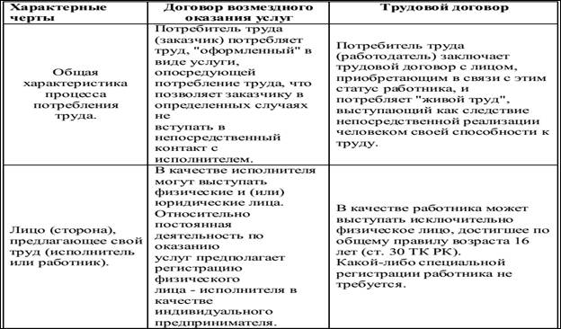 Учебное пособие: Понятие и значение договоров, их виды